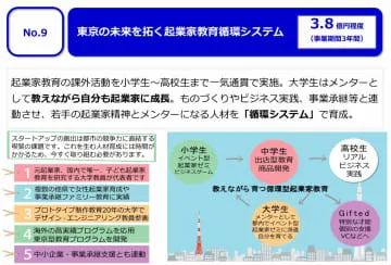 3.8億円の共同事業中止