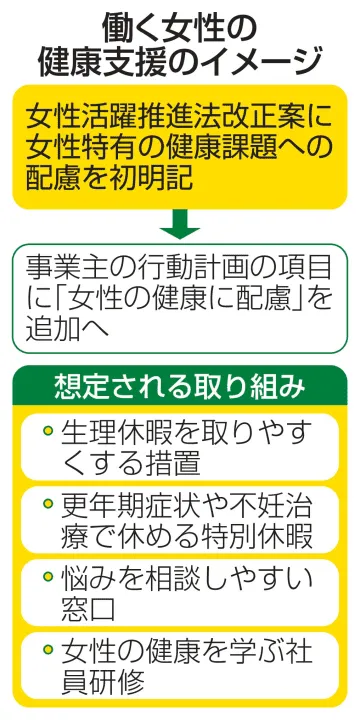 働く女性の健康配慮、初めて明記