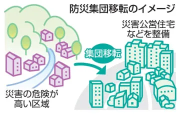 能登被災地区、集団移転へ