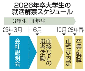 新卒採用の会社説明会が解禁
