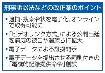 逮捕、捜索令状を電子化へ