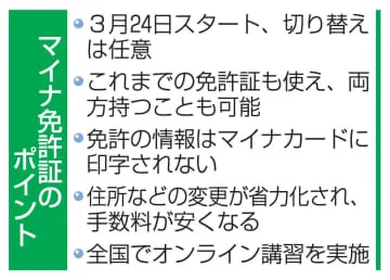 【独自】免許システム初の停止へ