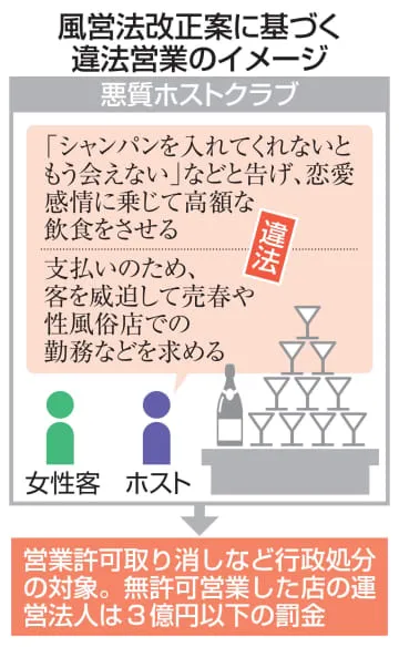 悪質ホストクラブ高額請求規制へ