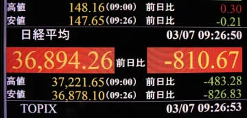 東証、午前終値3万7008円