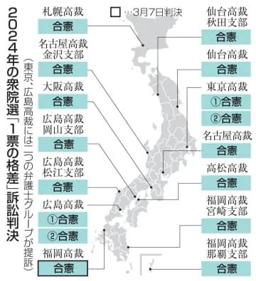 1票の格差、全16件で「合憲」