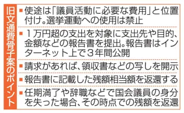 旧文通費、使途をネット公開