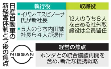 日産、提携戦略の検討加速