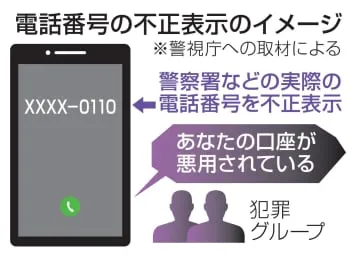 警察の電話番号、着信表示