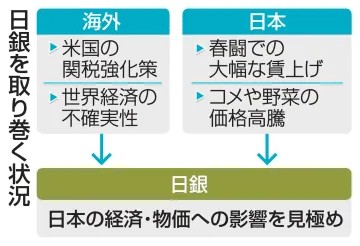 日銀、政策金利を維持へ