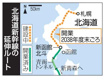 札幌延伸開業、2038年度末