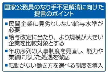 給与増へ官民比較見直しを提言