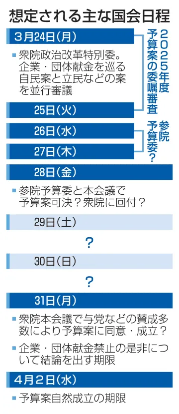 予算の年度内成立巡り最終局面へ