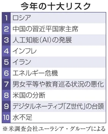 最大リスクは「余裕失うロシア」