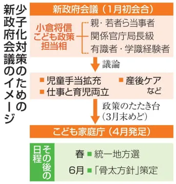 少子化財源、明示は4月以降