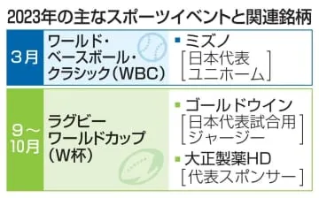 スポーツ関連株2023年も注目