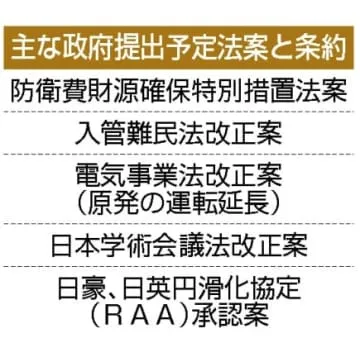 通常国会、法案61本で調整