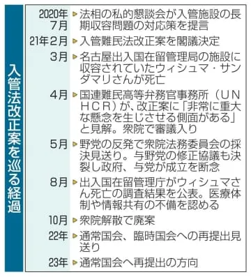 入管法改正案、骨格維持し再提出