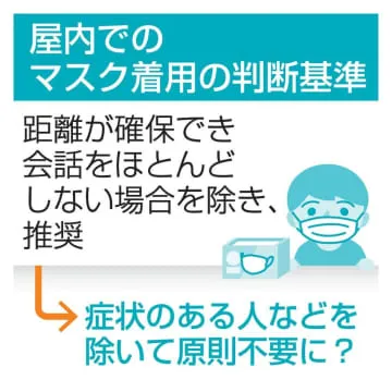 屋内もマスク不要案浮上