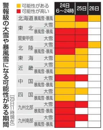 今季最強の寒波、大雪に警戒を