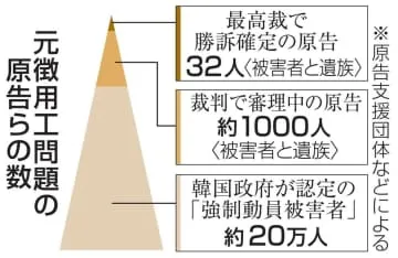 韓国、元徴用工問題で再び討論会