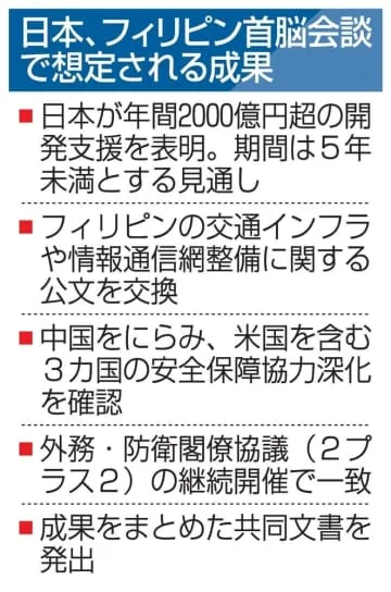 比に年間2千億円超支援へ