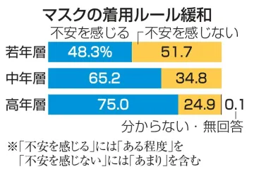 卒業式「マスクなし」政府検討