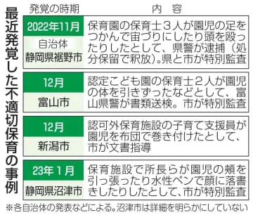 不適切保育、10年で120件