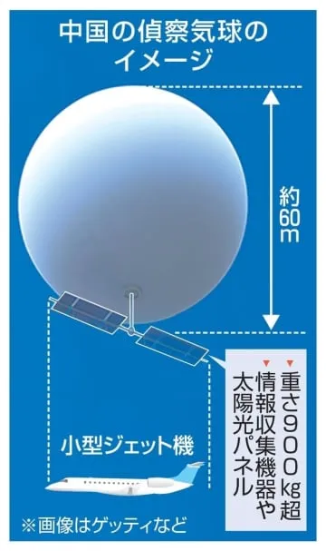 米本土で撃墜せず能力分析