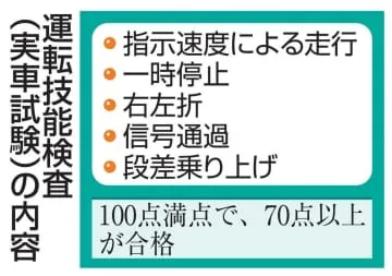 高齢者「実車試験」、89％合格