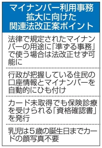 マイナンバー利用拡大を柔軟化