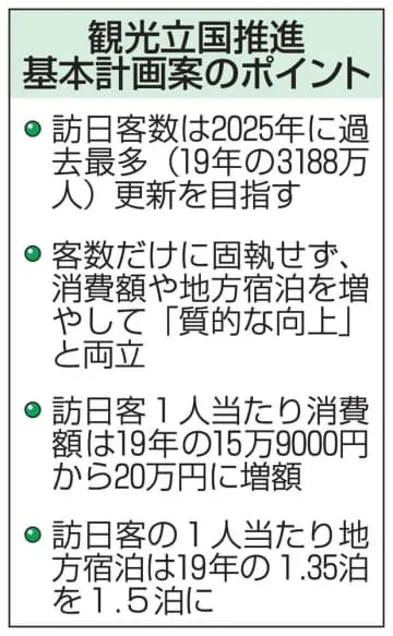 訪日客、25年に最多更新目指す