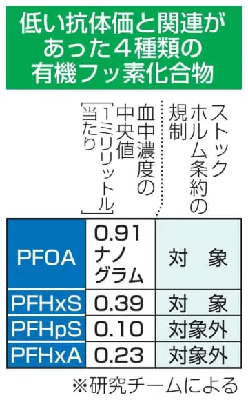 コロナ免疫に汚染物質が影響