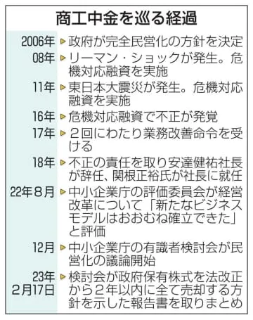 政府、商工中金全株2年以内売却