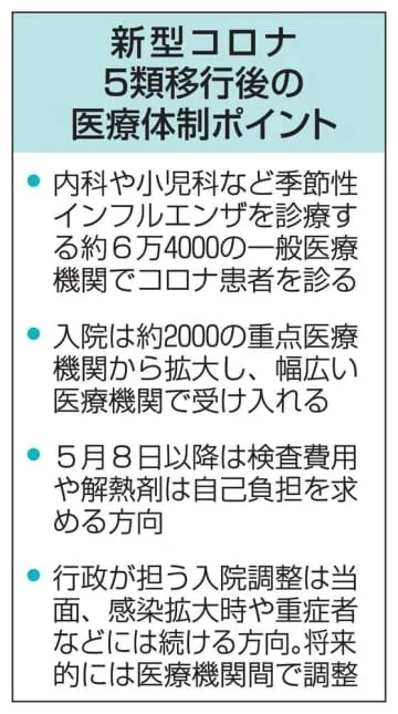 コロナ診療、一般病院で